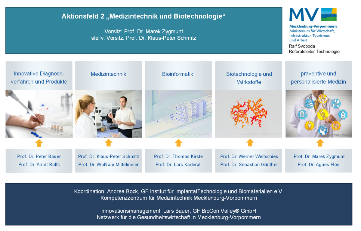 Regionale Innovationsstrategie für intelligente Spezialisierung (RIS)